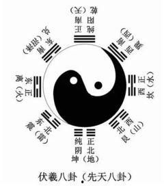 八卦中数字,探寻宇宙奥秘的神秘之门  第2张
