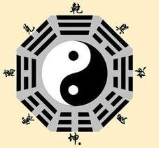 八卦中数字,探寻宇宙奥秘的神秘之门  第3张